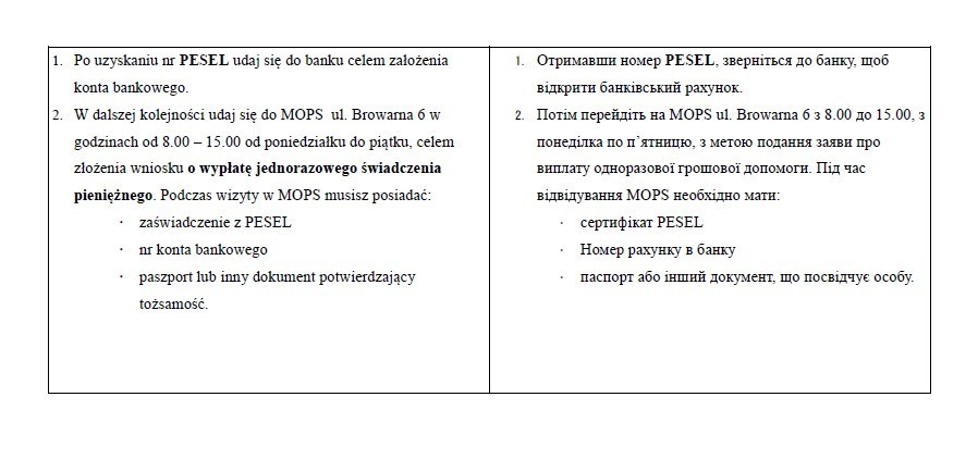 Zdjęcie do Ważne informacje dla obywateli Ukrainy